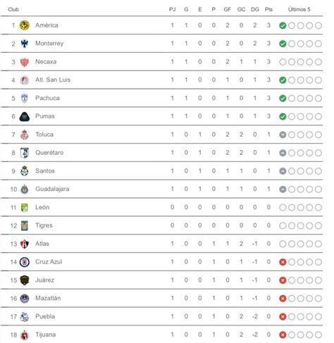 la liga resultados jornada 1